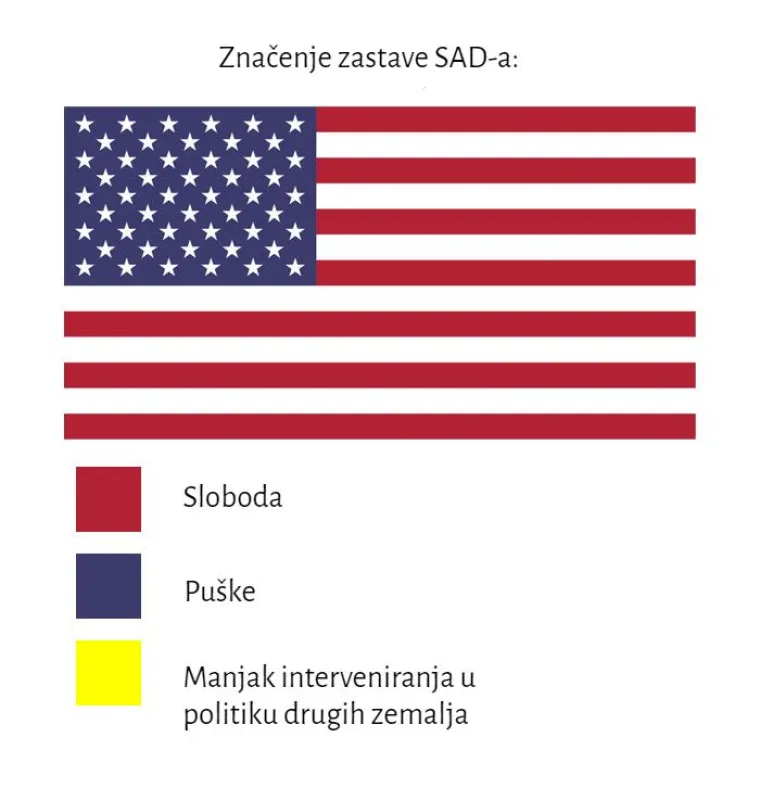Što predstavljaju boje na zastavama određenih država? Evo odgovora, ako niste znali