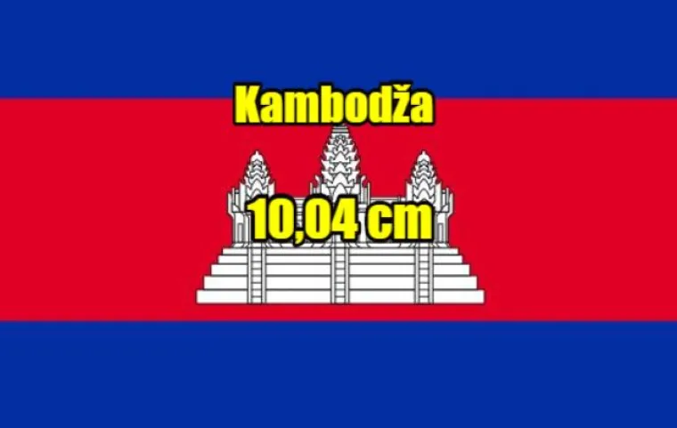 Najvi&scaron;i i najmanji u vrsti: Evo kako stoje na&scaron;i i susjedni dečki po veličini uda(va)