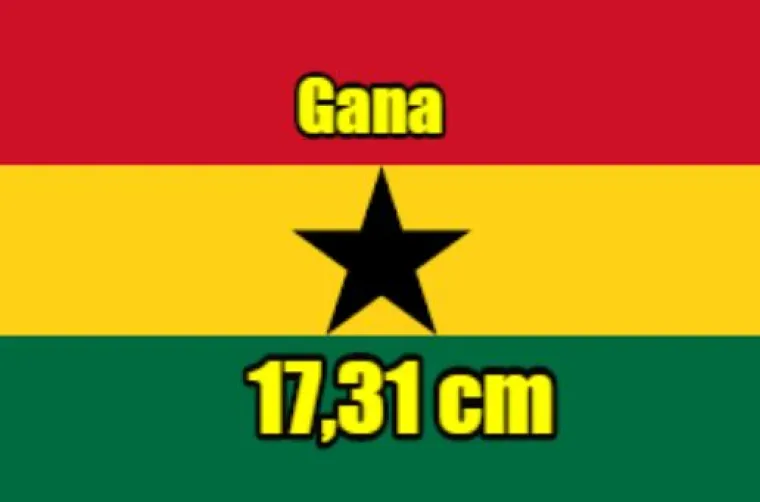 Najvi&scaron;i i najmanji u vrsti: Evo kako stoje na&scaron;i i susjedni dečki po veličini uda(va)