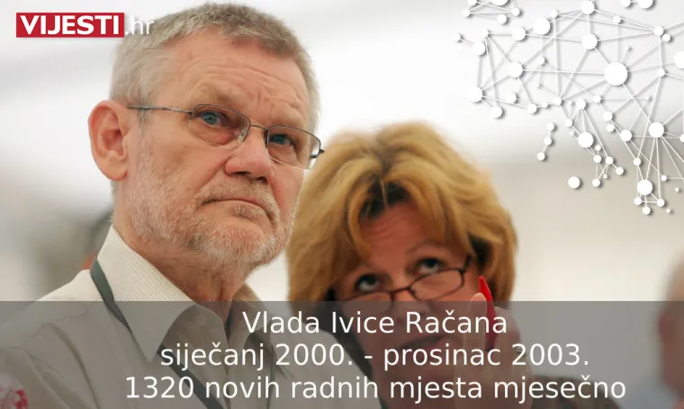 Otkrivamo iznenađujuće podatke: Koja Vlada je u posljednjih 20 godina 'zaposlila' najvi&scaron;e ljudi?