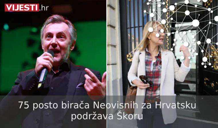&Scaron;koro i Kolaku&scaron;ić su hit utrke za Pantovčak: Otkrivamo tko su njihovi birači!