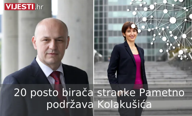 &Scaron;koro i Kolaku&scaron;ić su hit utrke za Pantovčak: Otkrivamo tko su njihovi birači!
