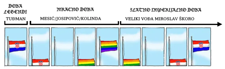 Izgleda da je &Scaron;koro na&scaron; Trump: Ovo su objave stranice koja poku&scaron;ava ratovati s opozicijom koristeći meme