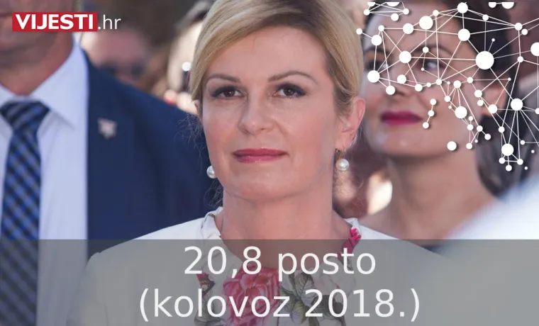 &Scaron;to se događa? Predsjednica sve vi&scaron;e gubi potporu u kategoriji najpozitivnije političarke