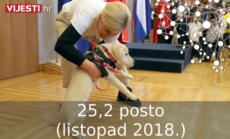 &Scaron;to se događa? Predsjednica sve vi&scaron;e gubi potporu u kategoriji najpozitivnije političarke