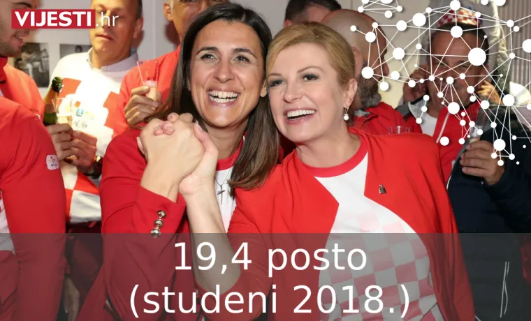 &Scaron;to se događa? Predsjednica sve vi&scaron;e gubi potporu u kategoriji najpozitivnije političarke