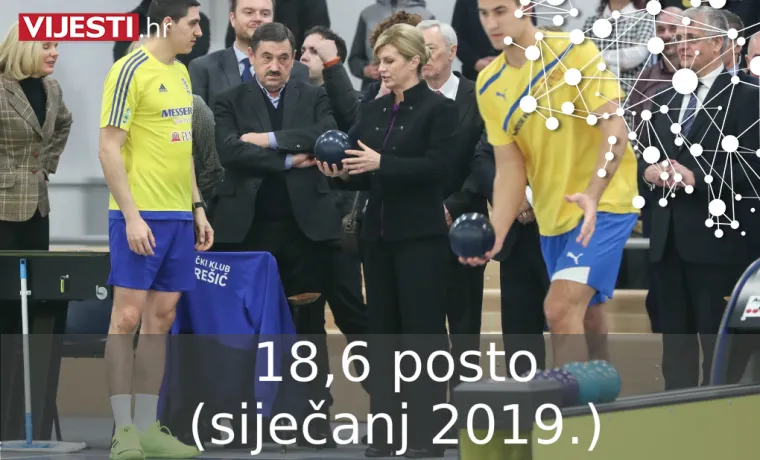 &Scaron;to se događa? Predsjednica sve vi&scaron;e gubi potporu u kategoriji najpozitivnije političarke