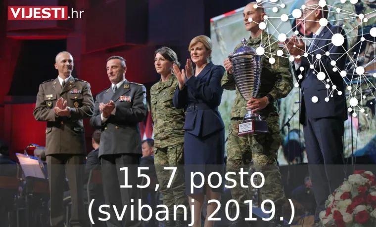 &Scaron;to se događa? Predsjednica sve vi&scaron;e gubi potporu u kategoriji najpozitivnije političarke