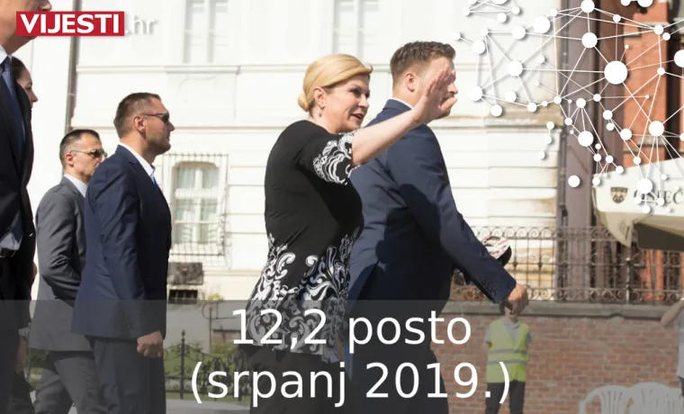 &Scaron;to se događa? Predsjednica sve vi&scaron;e gubi potporu u kategoriji najpozitivnije političarke