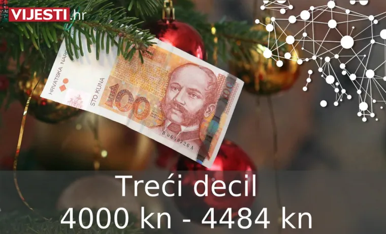 U koju kategoriju spadate? 10 posto najmanje plaćenih ima plaću ispod 3300 kn, otkrivamo koliko ima 10 posto najplaćenijih!