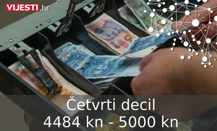U koju kategoriju spadate? 10 posto najmanje plaćenih ima plaću ispod 3300 kn, otkrivamo koliko ima 10 posto najplaćenijih!