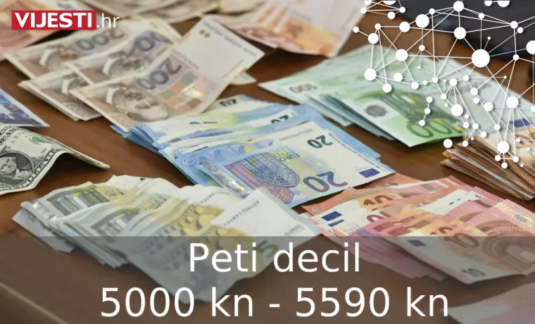 U koju kategoriju spadate? 10 posto najmanje plaćenih ima plaću ispod 3300 kn, otkrivamo koliko ima 10 posto najplaćenijih!