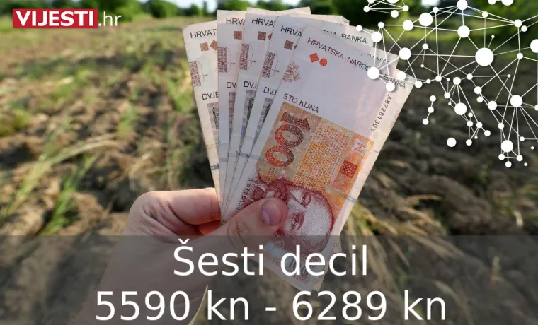 U koju kategoriju spadate? 10 posto najmanje plaćenih ima plaću ispod 3300 kn, otkrivamo koliko ima 10 posto najplaćenijih!