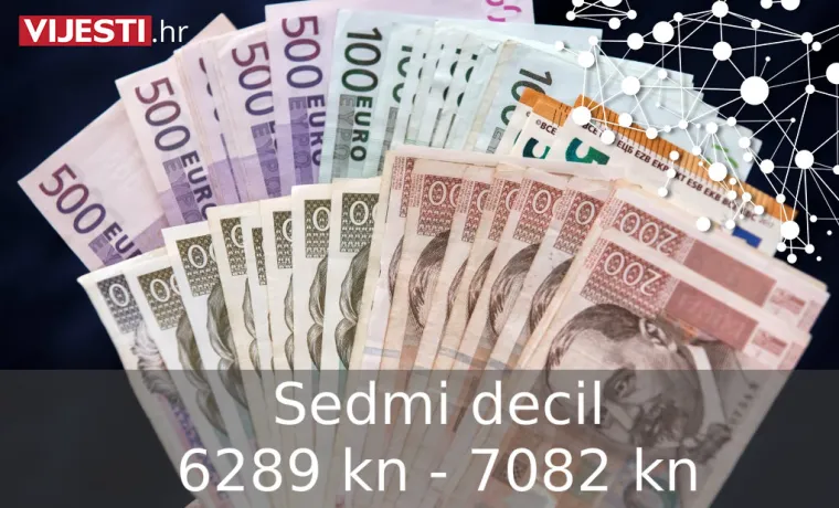 U koju kategoriju spadate? 10 posto najmanje plaćenih ima plaću ispod 3300 kn, otkrivamo koliko ima 10 posto najplaćenijih!