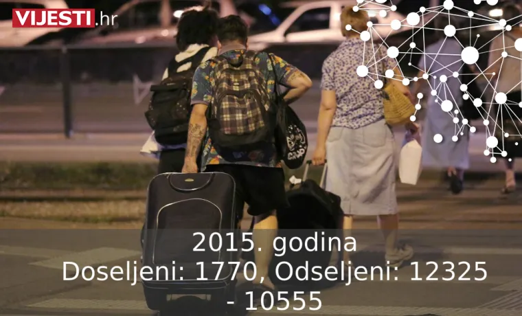 Doseljeni: 1770, Odseljeni: 12325