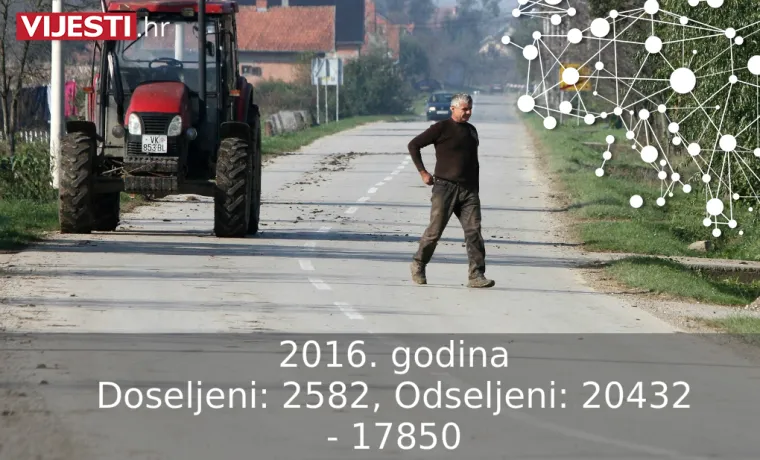 Doseljeni: 2582, Odseljeni: 20432