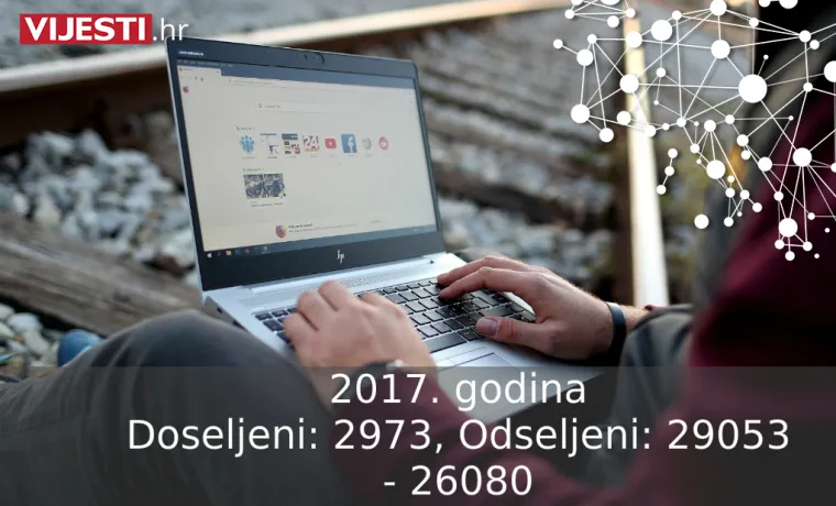 Doseljeni: 2973, Odseljeni: 29053