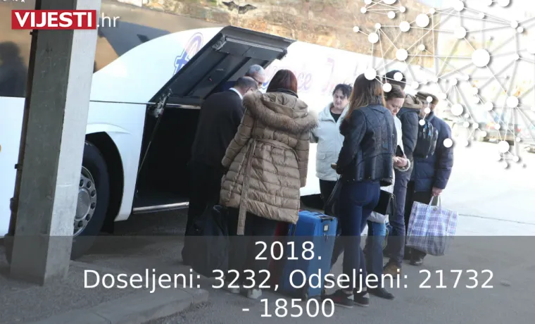 Doseljeni: 3232, Odseljeni: 21732