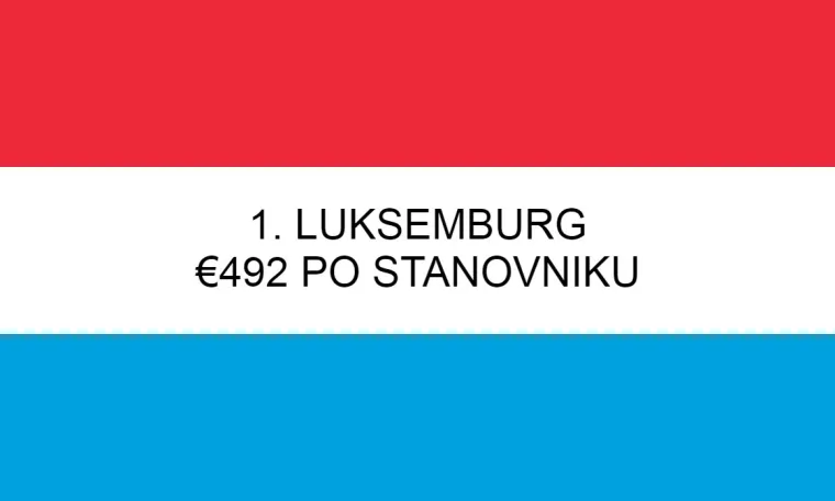 Hvalimo se da smo sportska nacija i sporta&scaron;e dočekujemo kao heroje! Otkriveno koliko država tro&scaron;i na sport