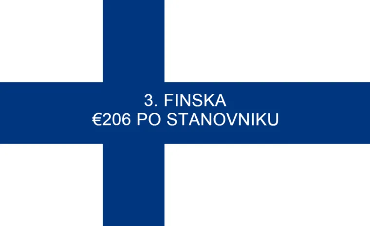 Hvalimo se da smo sportska nacija i sporta&scaron;e dočekujemo kao heroje! Otkriveno koliko država tro&scaron;i na sport