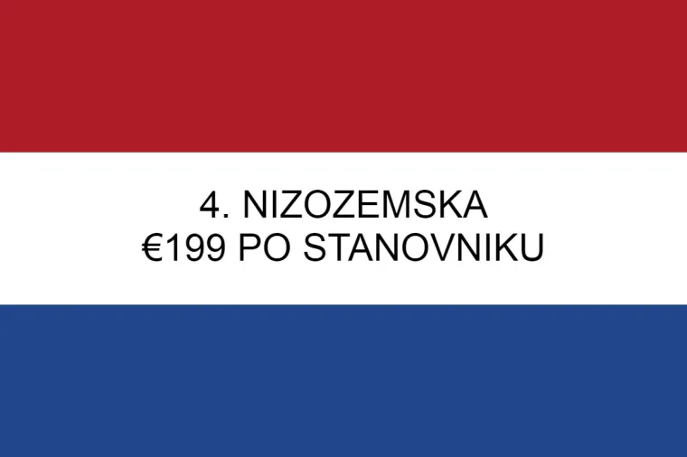 Hvalimo se da smo sportska nacija i sporta&scaron;e dočekujemo kao heroje! Otkriveno koliko država tro&scaron;i na sport