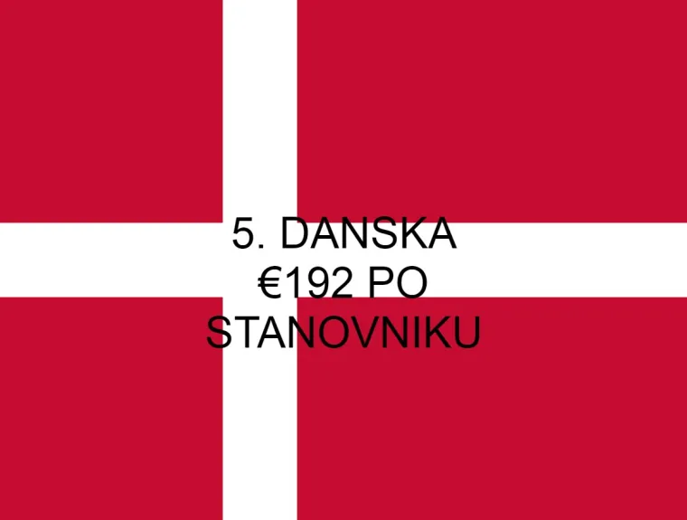 Hvalimo se da smo sportska nacija i sporta&scaron;e dočekujemo kao heroje! Otkriveno koliko država tro&scaron;i na sport