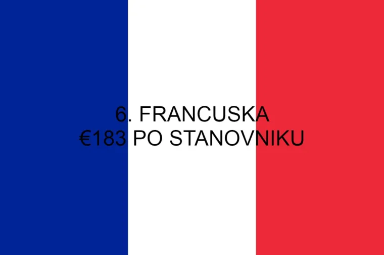 Hvalimo se da smo sportska nacija i sporta&scaron;e dočekujemo kao heroje! Otkriveno koliko država tro&scaron;i na sport