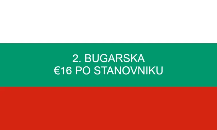 Hvalimo se da smo sportska nacija i sporta&scaron;e dočekujemo kao heroje! Otkriveno koliko država tro&scaron;i na sport