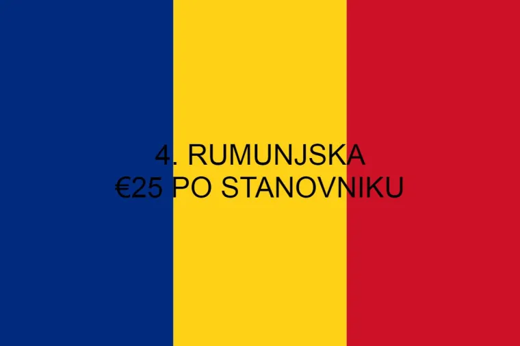 Hvalimo se da smo sportska nacija i sporta&scaron;e dočekujemo kao heroje! Otkriveno koliko država tro&scaron;i na sport