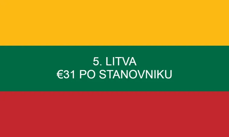 Hvalimo se da smo sportska nacija i sporta&scaron;e dočekujemo kao heroje! Otkriveno koliko država tro&scaron;i na sport