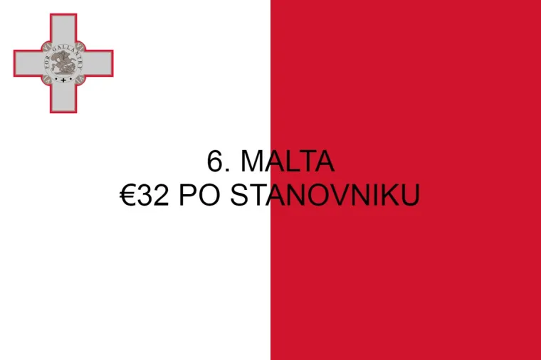 Hvalimo se da smo sportska nacija i sporta&scaron;e dočekujemo kao heroje! Otkriveno koliko država tro&scaron;i na sport