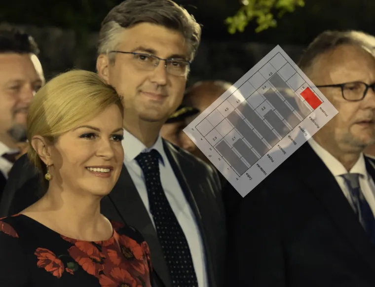 Bili su duboko iza željezne zavjese, a danas su ispred nas! HNB otkrio tužnu istinu o 'uspjehu' Hrvatske