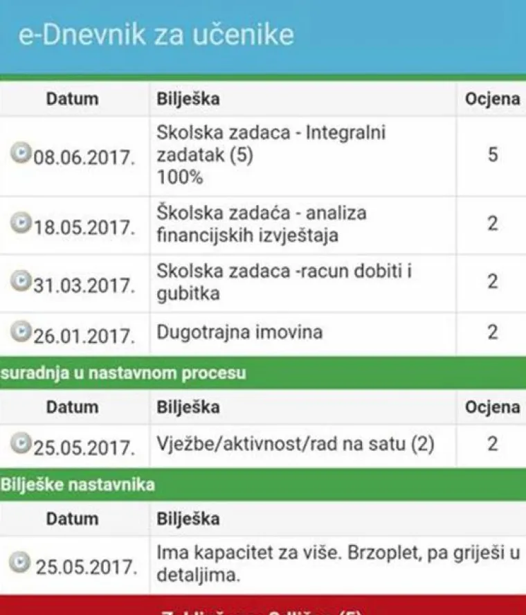 ʼUčenik me poslao u 3 pm i naručio ćevapeʼ: Bilje&scaron;ke iz dnevnika koje dokazuju da profesore sve manje po&scaron;tuju