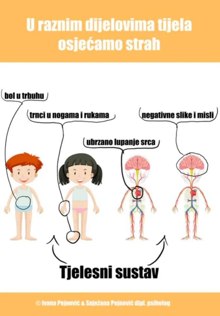 Slikovnica za male superjunake: &Scaron;to da radim kad se bojim? Strah se najvi&scaron;e boji smijeha!