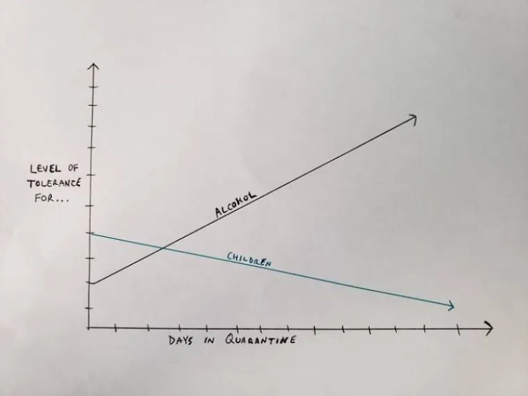 Tolerancija na djecu raste obrnuto proporcionalno toleranciji na alkohol protekom vremena