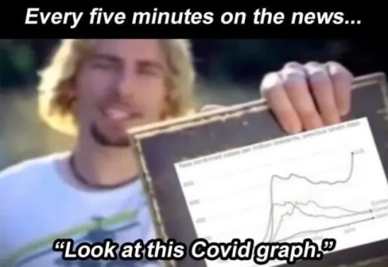 KORONA MEMOVI FRI&Scaron;KIJI OD VA&Scaron;E NAJNOVIJE MASKE: Svi su složni u jednome, 2020. je najčudnija godina ikad