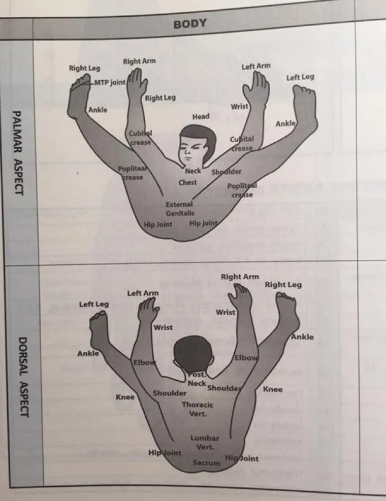 PRONA&Scaron;LI SMO KRIVCE ZA VA&Scaron;E JEDINICE U &Scaron;KOLI: Pa tko je, zaboga, mislio da je ovo okej staviti u udžbenike?!