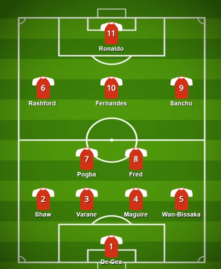 Kako će izgledati United s Cristianom Ronaldom? Pogledajte ovih pet kombinacija, Crveni vragovi su premoćni