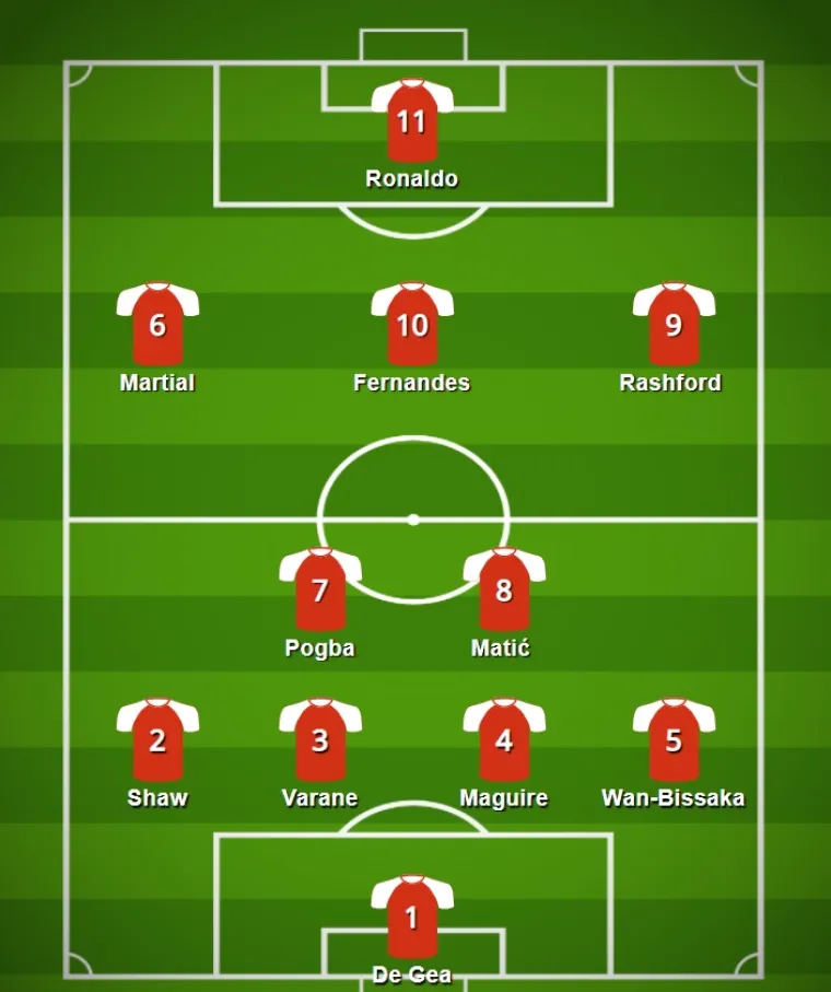 Kako će izgledati United s Cristianom Ronaldom? Pogledajte ovih pet kombinacija, Crveni vragovi su premoćni