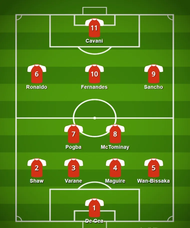 Kako će izgledati United s Cristianom Ronaldom? Pogledajte ovih pet kombinacija, Crveni vragovi su premoćni