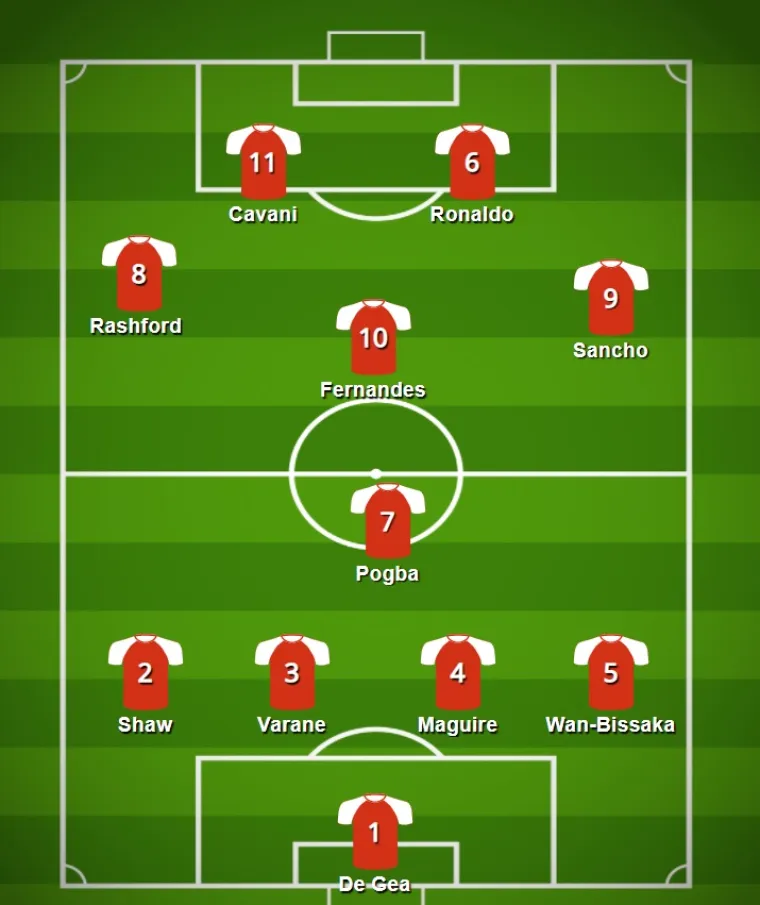 Kako će izgledati United s Cristianom Ronaldom? Pogledajte ovih pet kombinacija, Crveni vragovi su premoćni