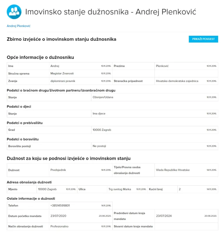 Premijer Plenković je ranije prijavio stan u Zagrebu od 191 kvadrata, a njegova supruga trećinu kuće s okućnicom u Mekošama koje je dobila nasljedstvom. Imaju prijavljen i VW Passat iz 2011. godine. Štednja premijera se od kolovoza 2020. do danas povećala sa 155.000 na 170.000 eura, dok se stambena štednja supruge povećala s 7072 na 7224 eura. 