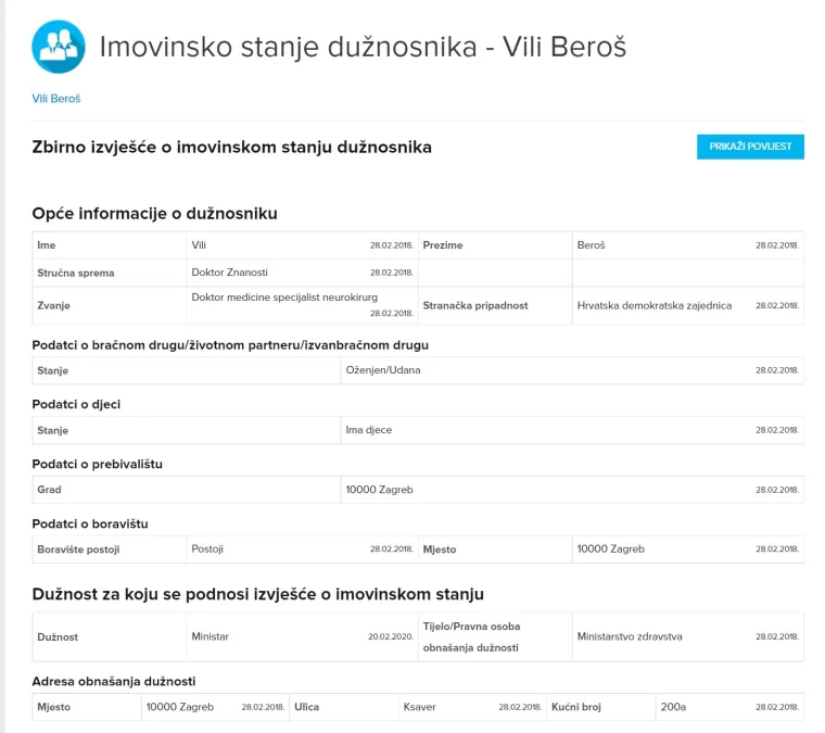 Ministar Beroš je ranije prijavio dva stana u Zagrebu veličina 140 i 50 kvadrata, supruga ima voćnjak u Laduču, a Beroš je naslijedio i 5,55 posto stana od 86 kvadrata u Jelsi, ima i 8,33 posto kuće s okućnicom u Jelsi. Uz to je suvlasnik 25 posto stana od 107 kvadrata u Zagrebu. Ima udjele manje od 20 posto u dva vinograda u Jelsi i još jedne nekretnine u Jelsi. U karticu je naveo da supruga ima Audi A3 iz 2011. godine, on ima Jeep iz 2008. godine, a 50 posto je suvlasnik glisera FIART 23 iz 2002. godine. Upisao je i sat Breitling u vrijednosti 35.000 kuna. Stopostotni udio u tvrtki Acta Med je prenio na odvjetničko društvo. Ima i 19.000 eura štednje.