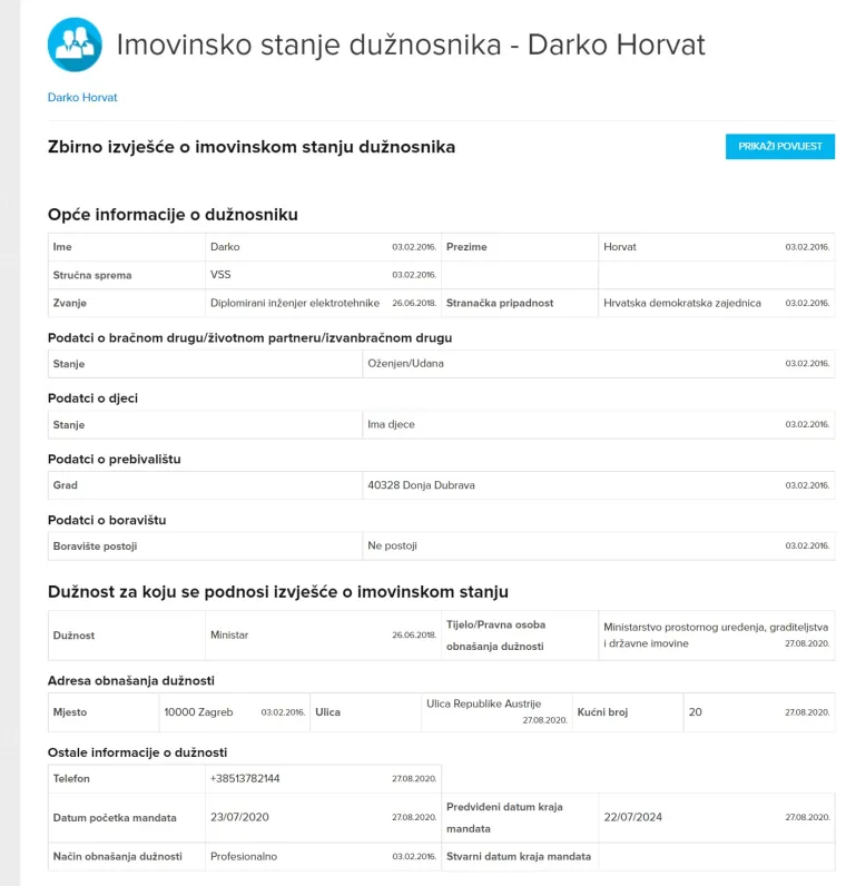 Ministar Horvat prijavio je stan u Zagrebu od 84 kvadrata, kuću s okućnicom, dvije njive i voćnjak te šumu u Donjoj Dubravi. Ima 6,25 posto jednog vinograda u Subotici Podravskoj, dok je drugom u stopostotnom vlasništvu. Tu je i njiva u Legradu, pola livade u Velikom Otoku, pola livade u Donjoj Dubravi, pola oranice u Donjoj Dubravi i trećina oranice u Donjoj Dubravi. Dodao je i još dvije livade u Donjoj Dubravi i građevinsko zemljište u Donjoj Dubravi. U pokretnine je upisao Peugeot 308 iz 2016. godine, preko leasinga ima Mercedes Klasu C 220 D iz 2015. godine, a naslijedio je Volvo iz 2013. i traktor IMT tip 539 iz 1985. godine. Ima i 80 tisuća kuna štednje.