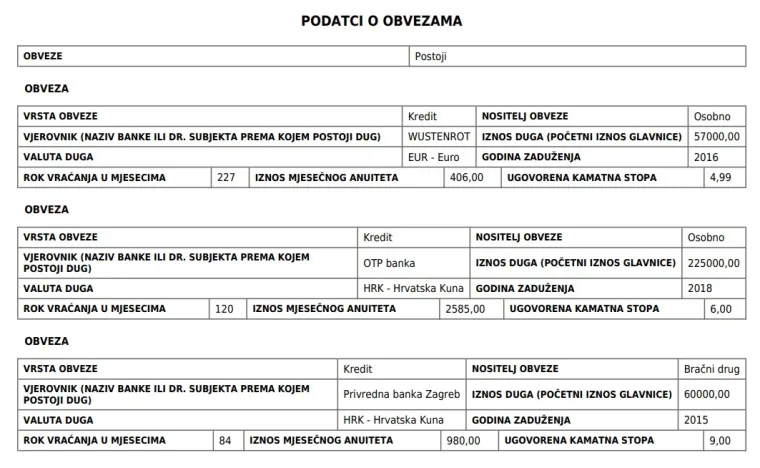 Vučković ima tri kredita, a mjesečno za njih izdvaja 6626 kuna
