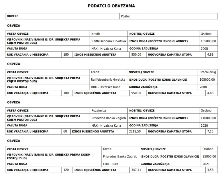  Banožić je u obveze upisao tri kredita i pozajmicu za koje mjesečno plaća 6734 kune 