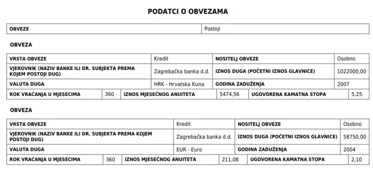  Ćorić ima dva kredita za koja mjesečno izdvaja 7064 kune