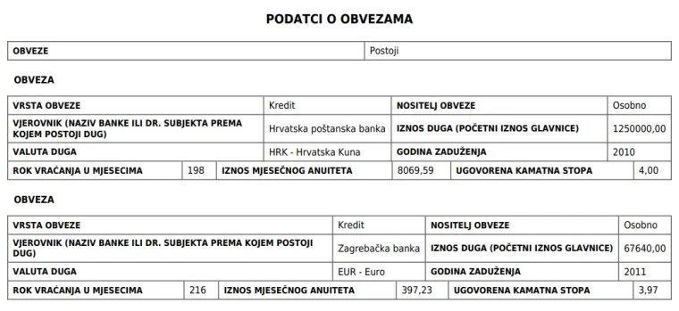 Marić za dva kredita mjesečne rate plaća 11.062 kune