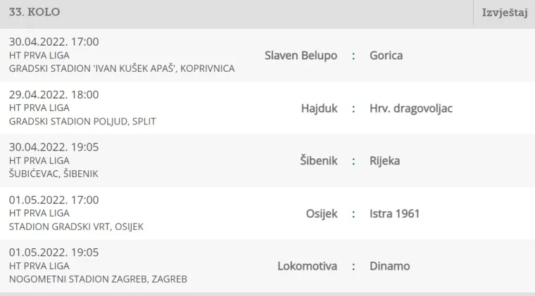 Dinamo i dru&scaron;tvo nemaju pravo na kiks, pogledajte kako izgleda tablica i raspored do kraja sezone