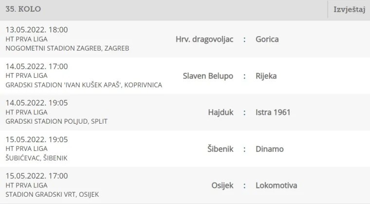 Dinamo i dru&scaron;tvo nemaju pravo na kiks, pogledajte kako izgleda tablica i raspored do kraja sezone